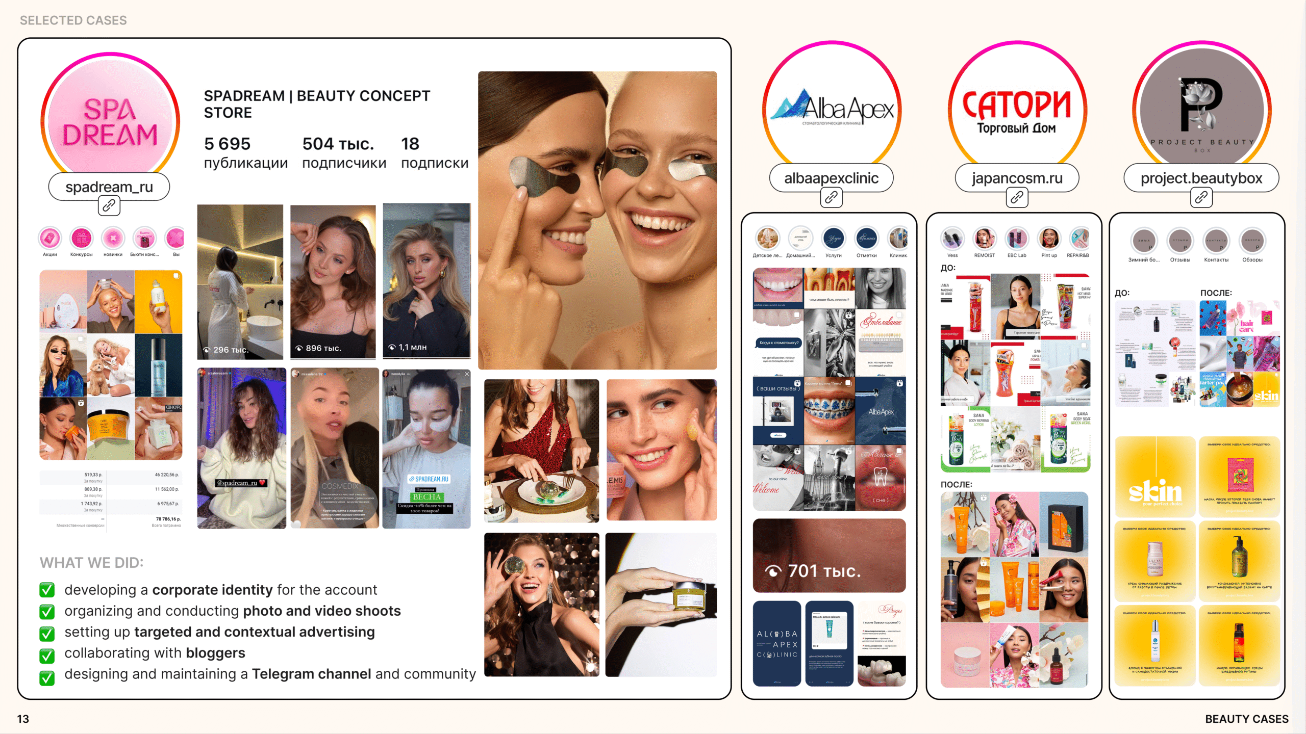 Beauty SMM case study