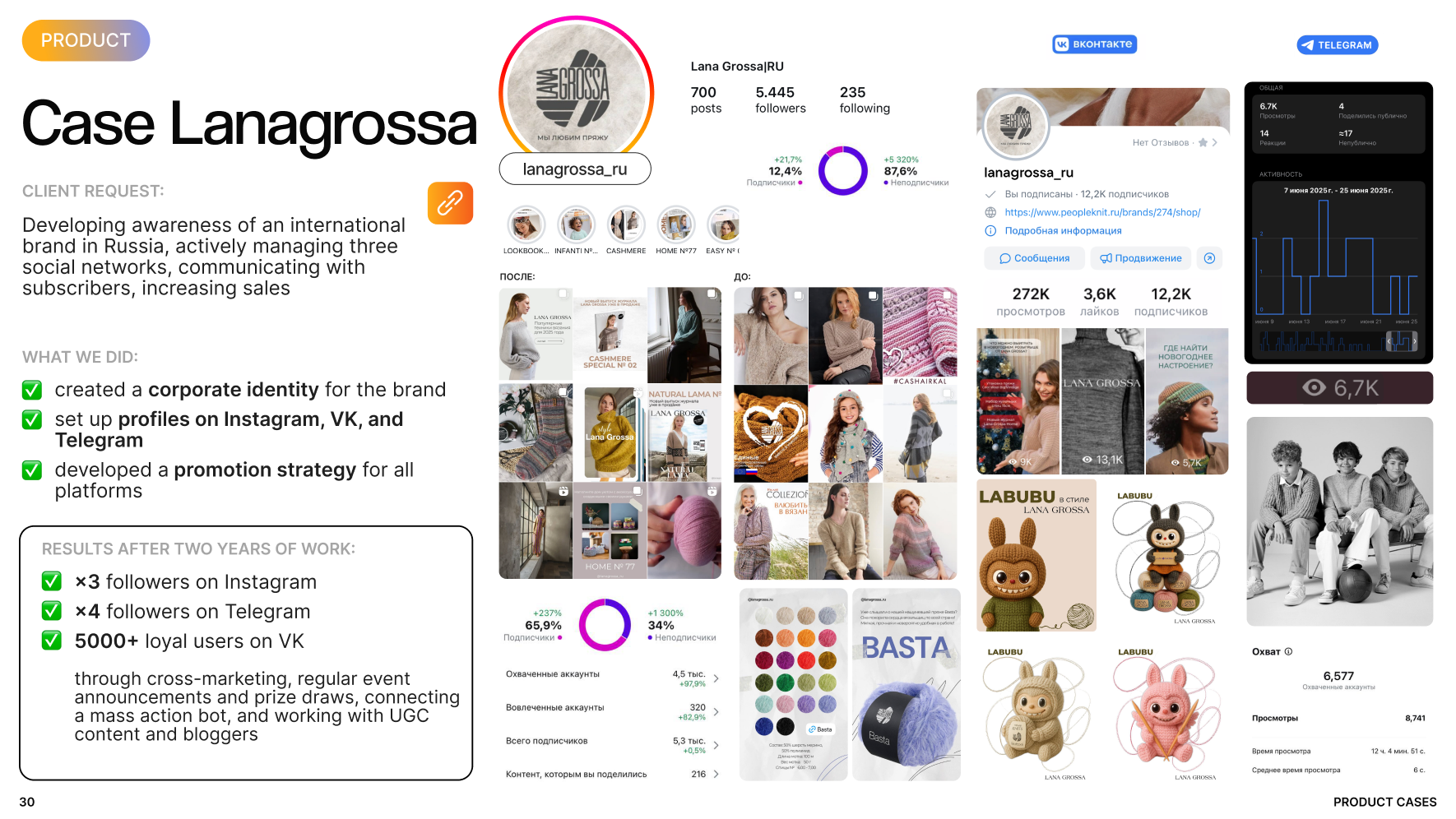 Case study Lanagrossa international brand SMM in Russia