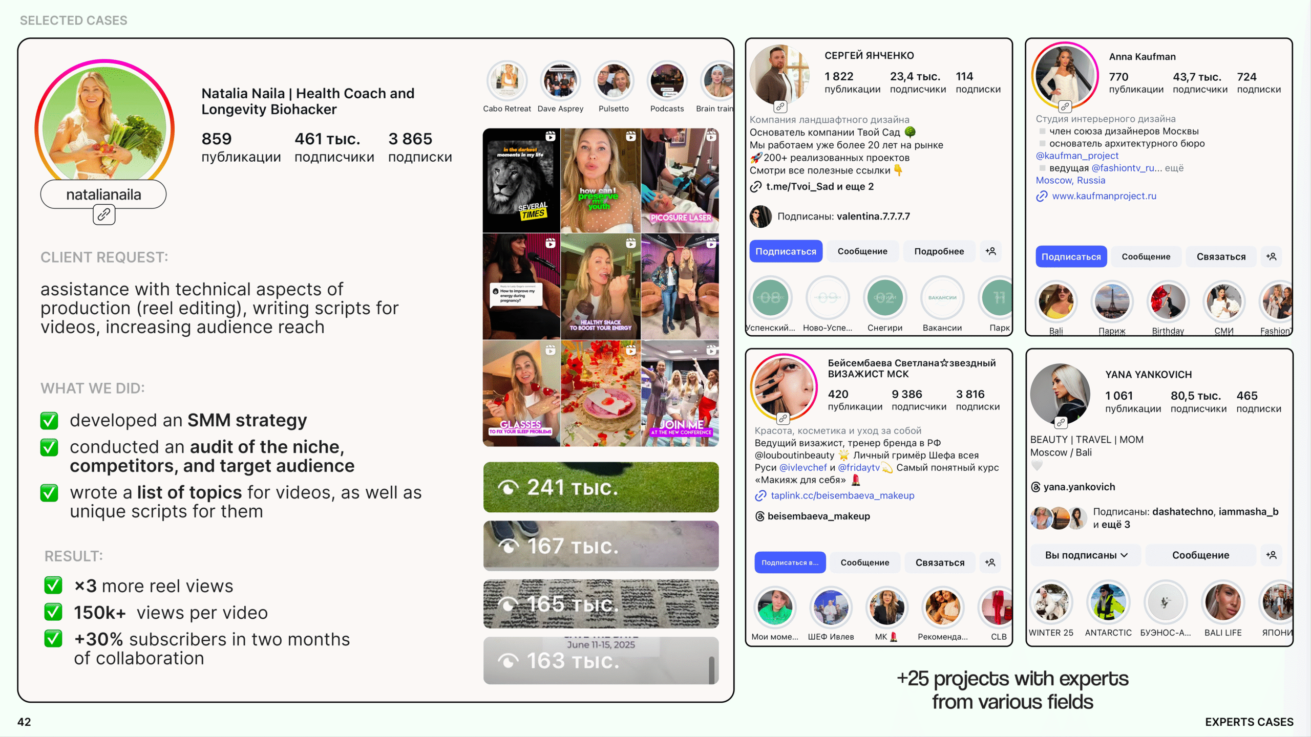 Experts SMM case study