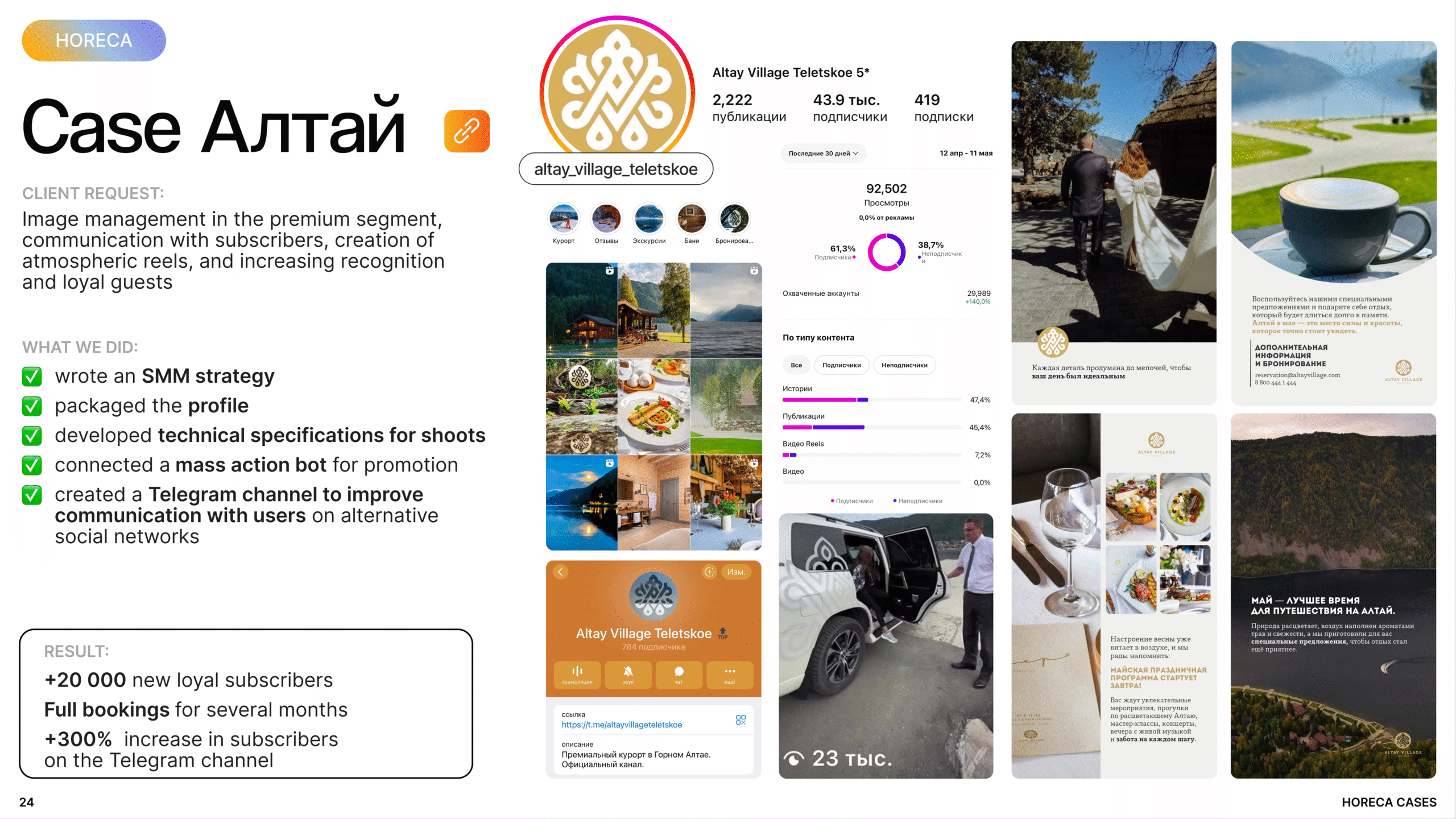 HoReCa SMM case study