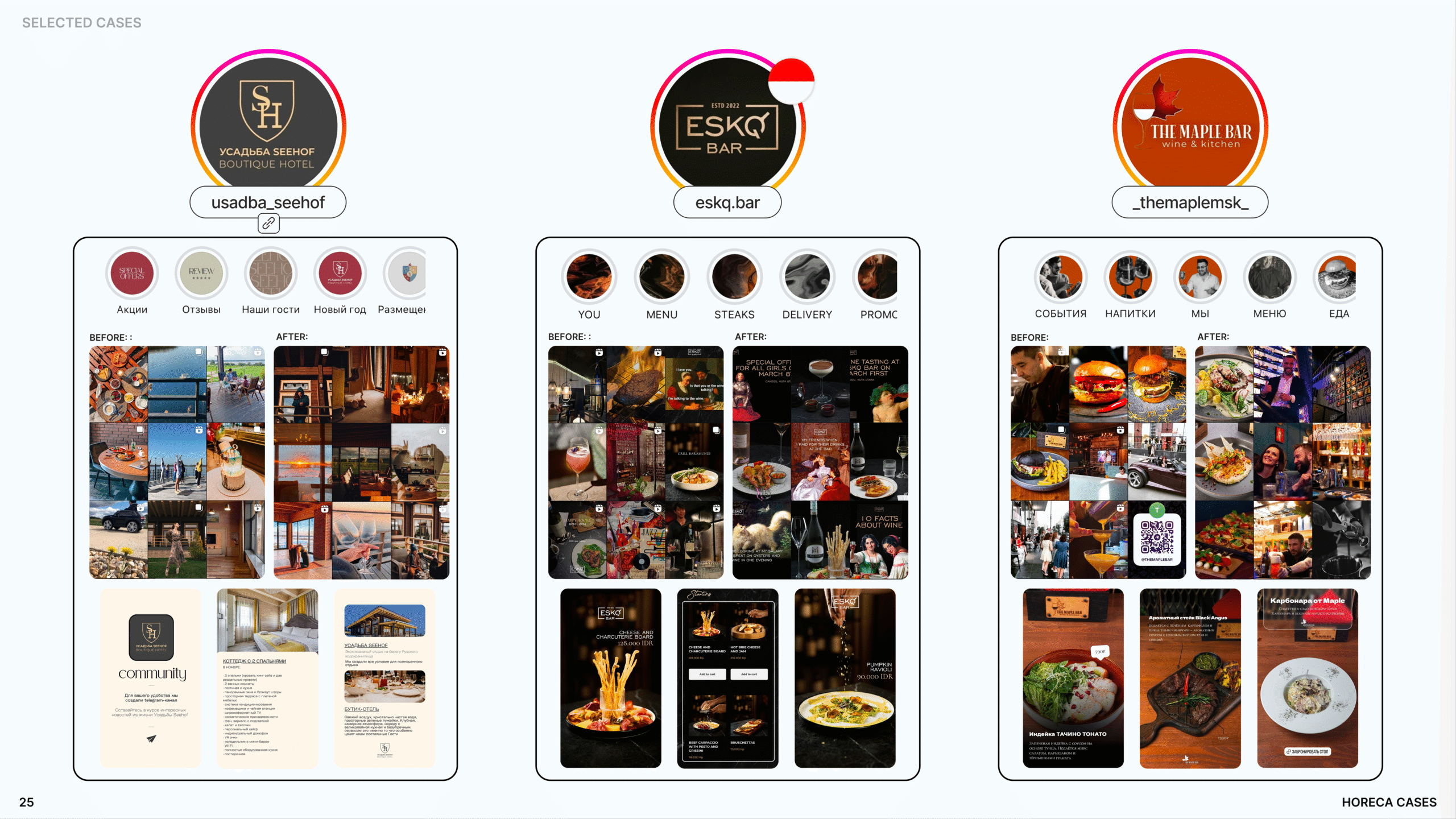 HoReCa SMM case study