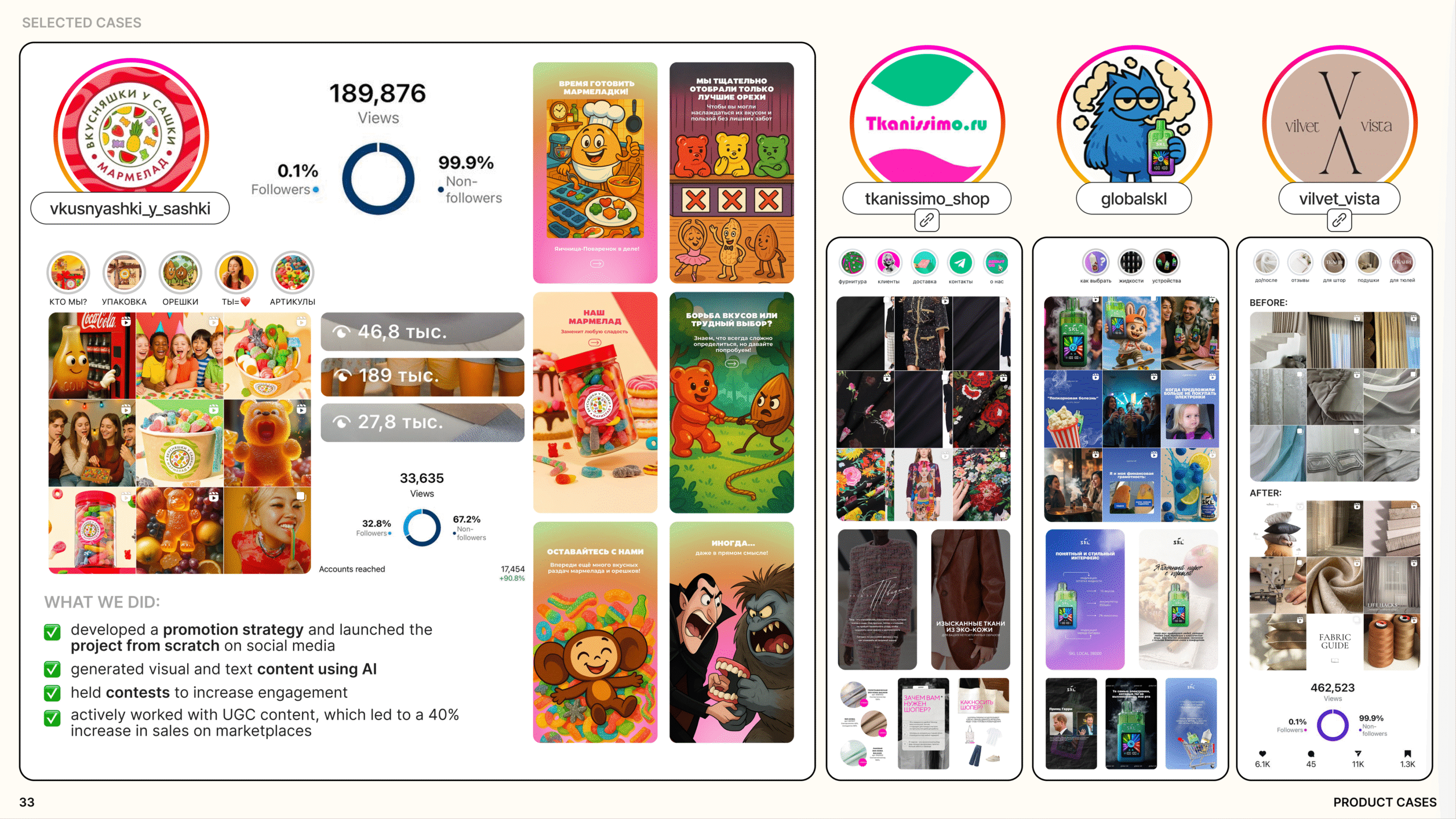 Product SMM case study