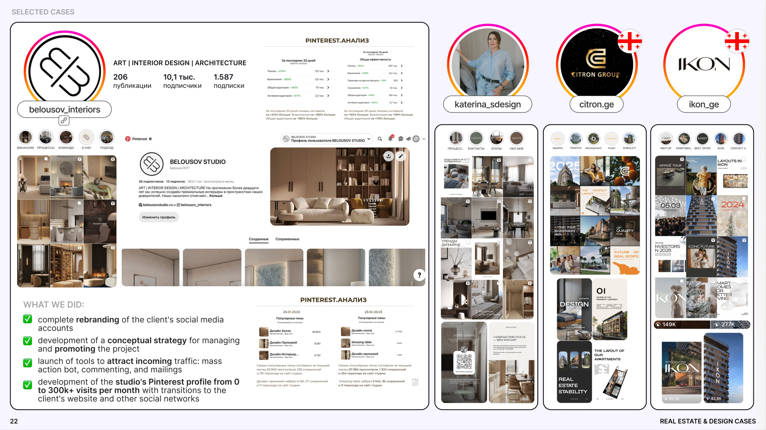 Real Estate & Design SMM case study