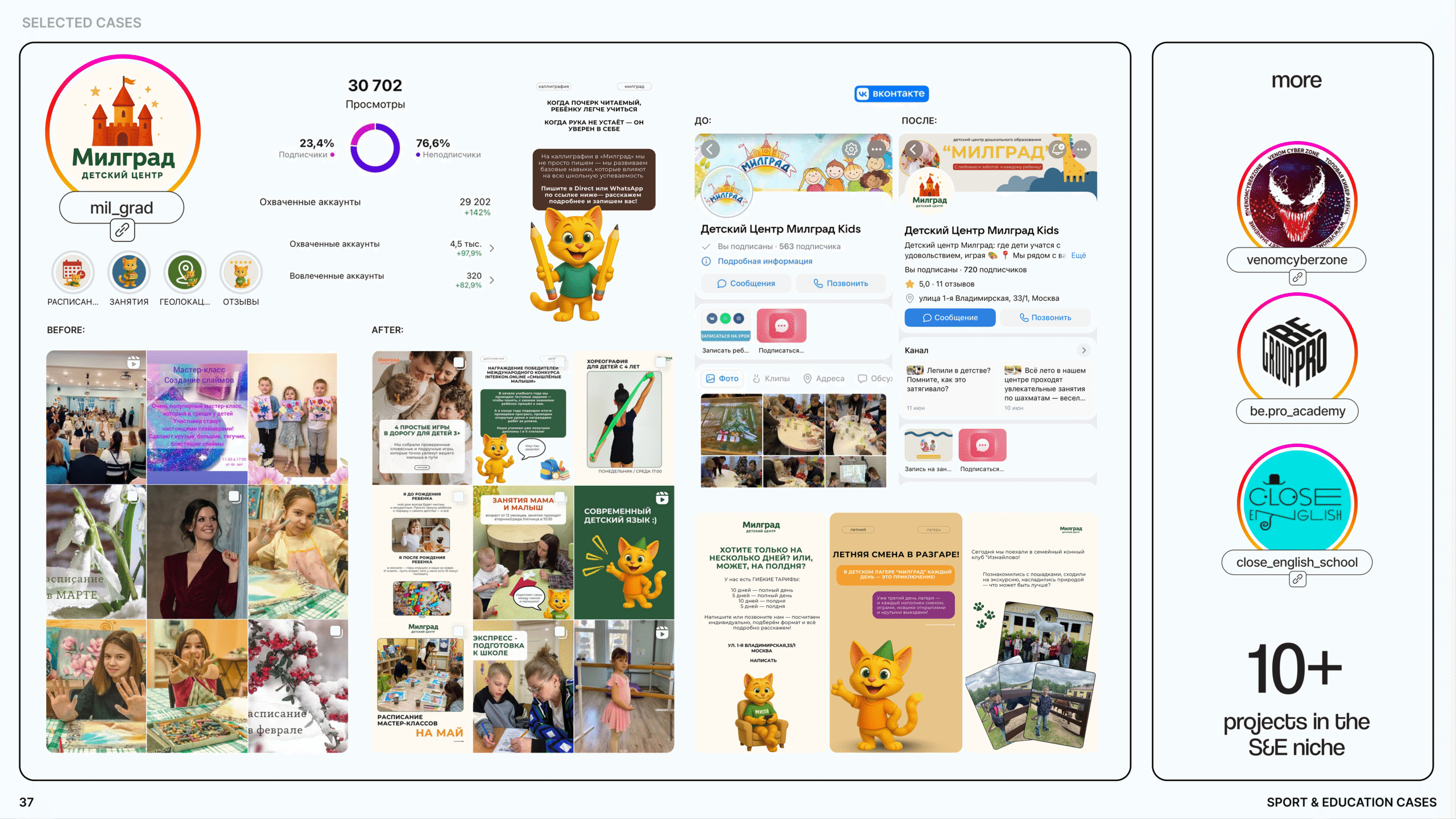 Sport & Education SMM case study