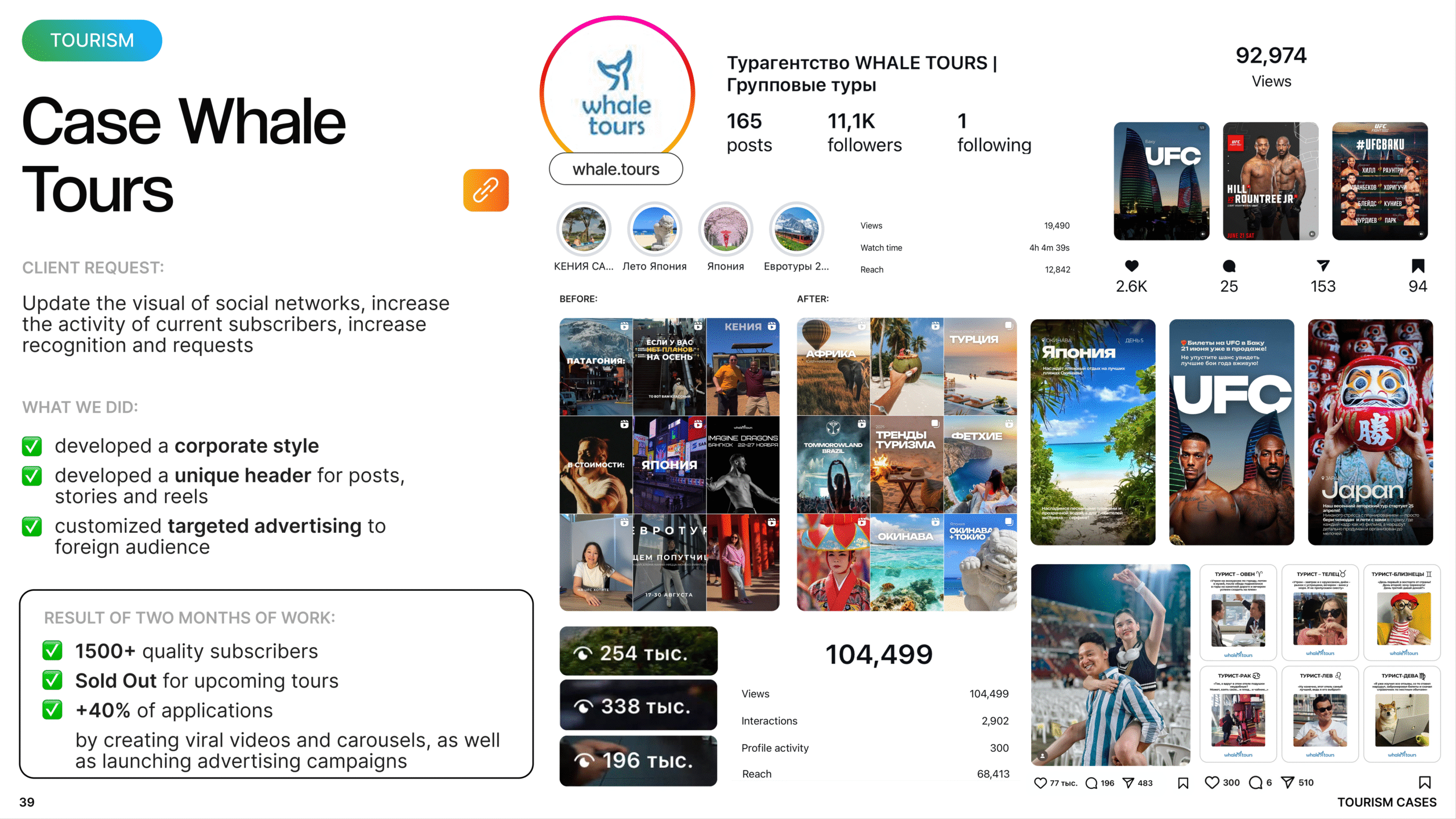 Tourism SMM case study