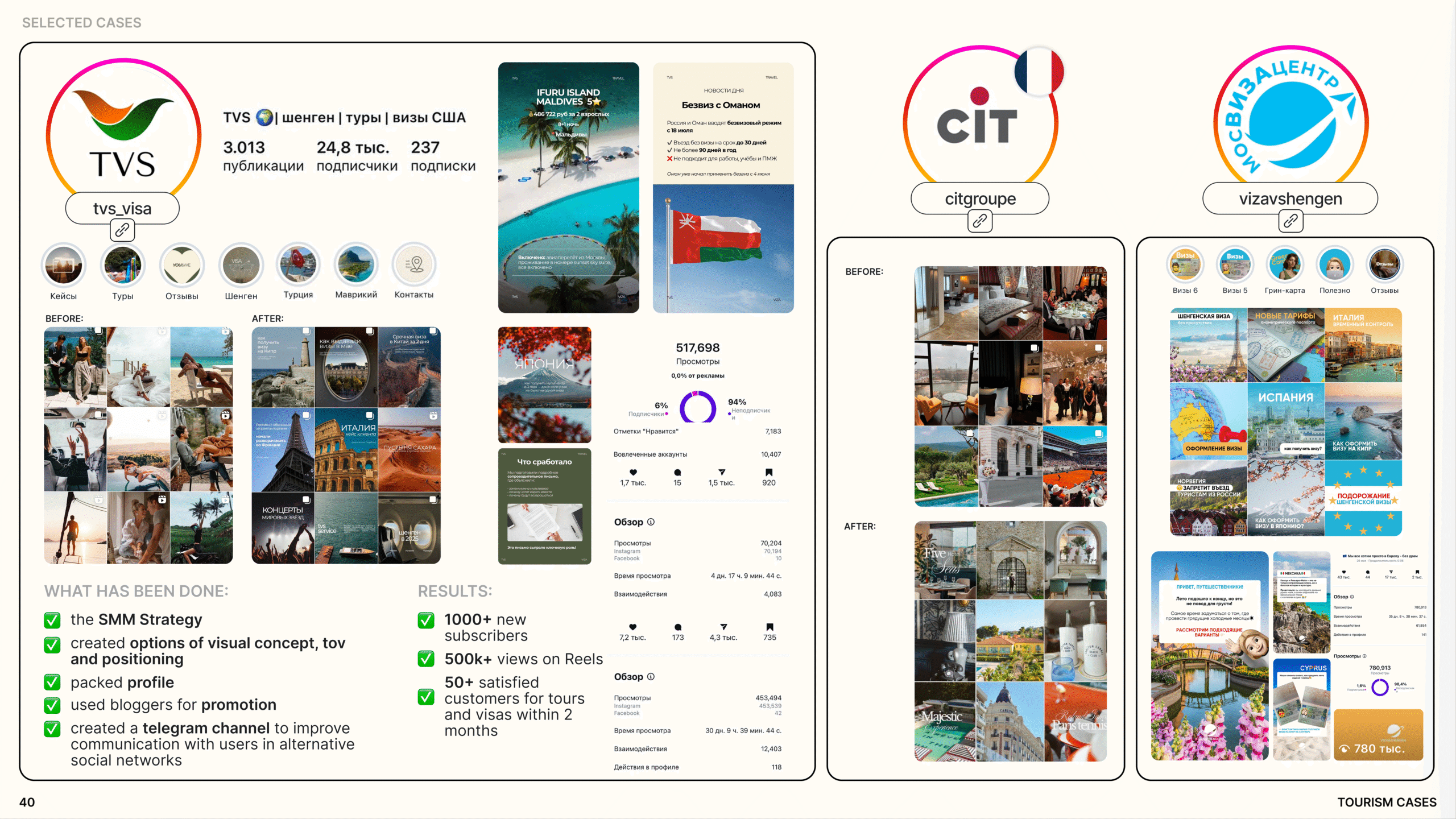 Tourism SMM case study